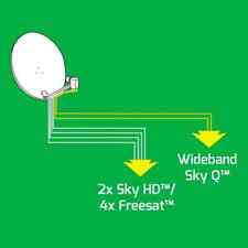Compatible Sky Q 6 Sortie Hybride Lnb Pour Sky Q Hd / Freesat Même Plateau Satellite