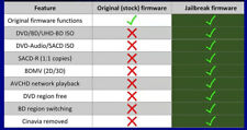Jailbreak Firmware Oppo 203 / 205 Zone Free Multizone Player Iso Sacd Blu-ray